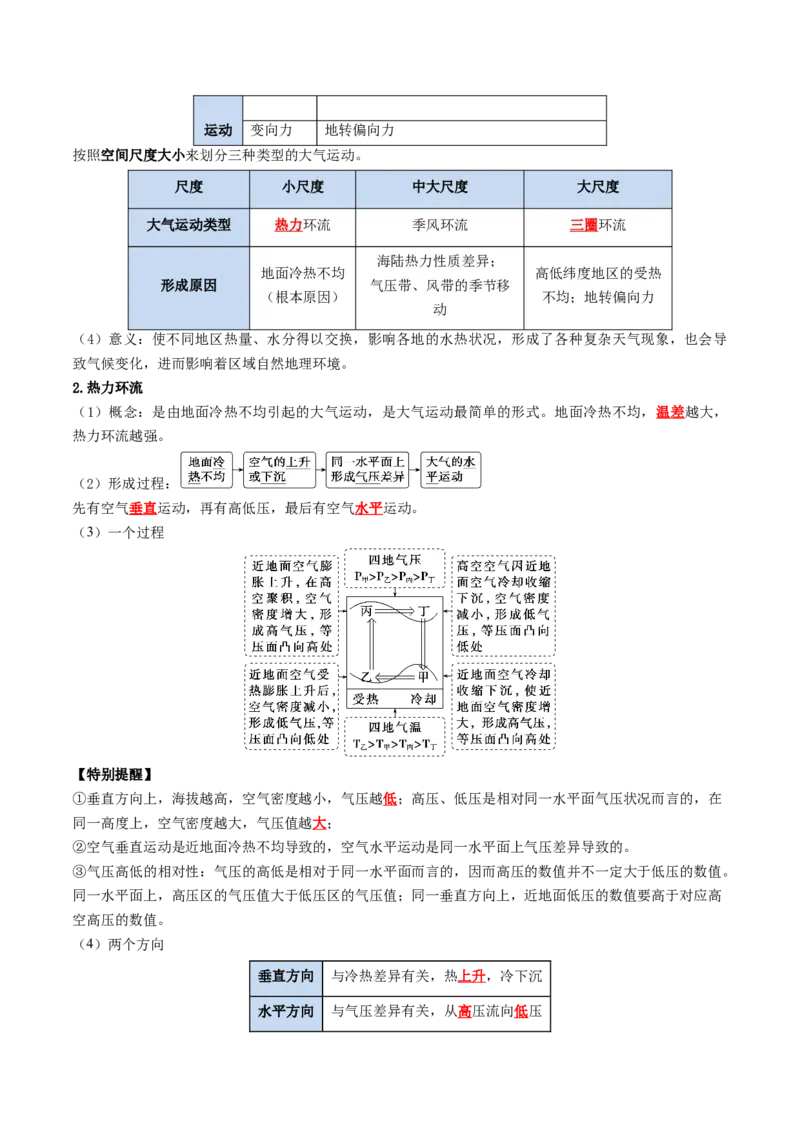 《专题04大气受热过程与大气运动（知识清单）（全国通用）（教师版）_地理_2027年高考地理一轮_2027年高考地理一轮复习讲义+练习+课件（新教材新高考）-G55_2027版》第5页预览
