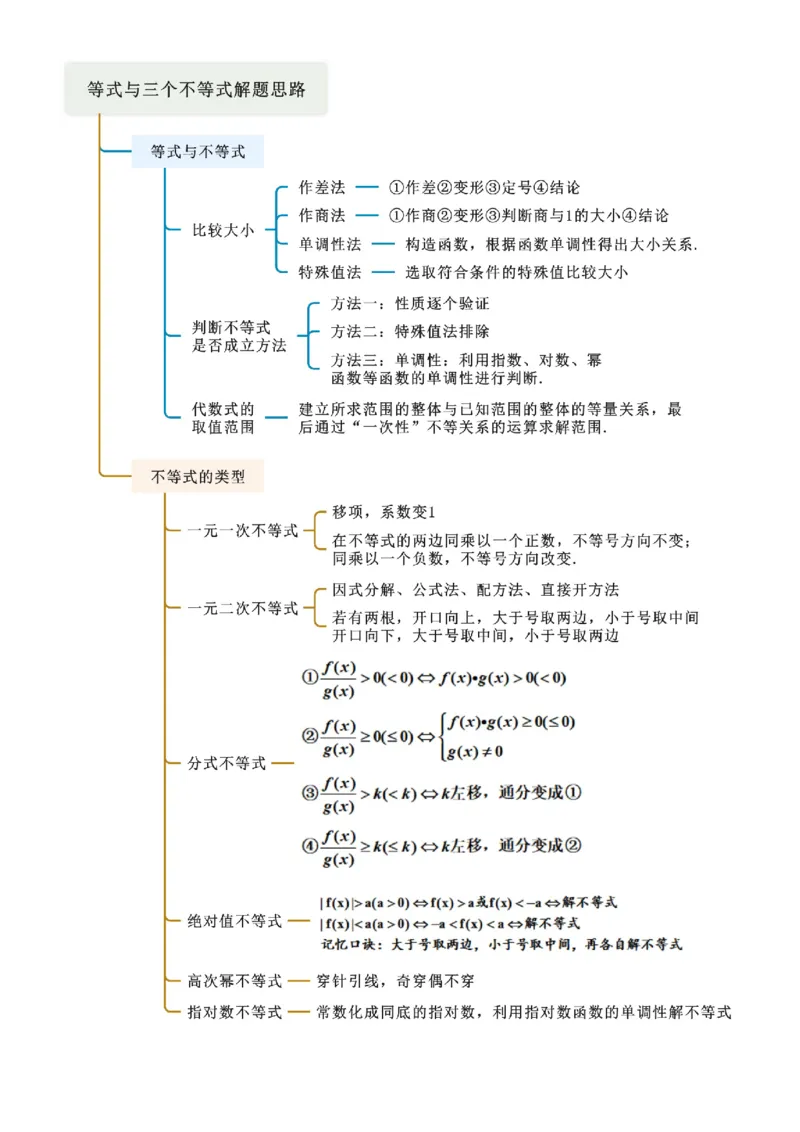 《1.3等式性质与不等式性质（学生版）_数学_一轮复习_2025年_2025年高考数学一轮复习《题型转练》系列（新高考新题型）_资料》第3页预览