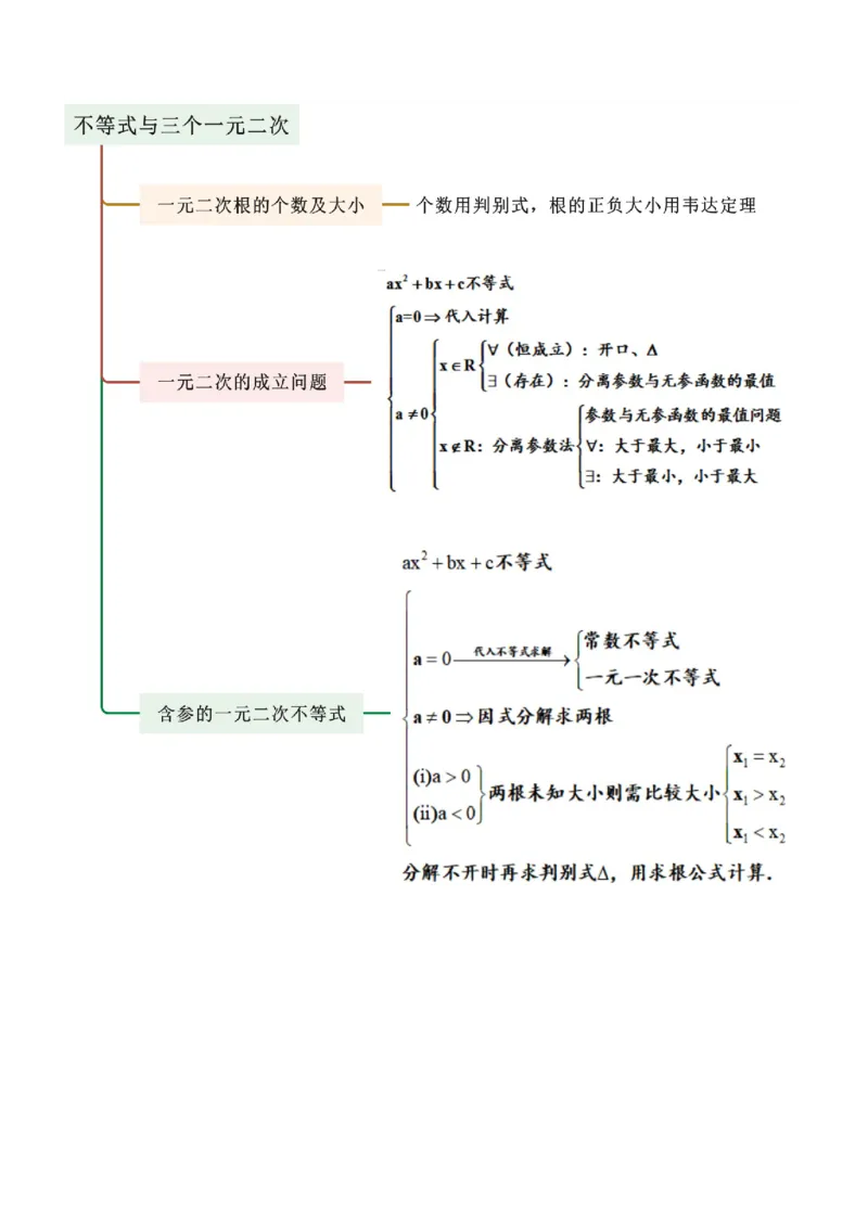 《1.3等式性质与不等式性质（学生版）_数学_一轮复习_2025年_2025年高考数学一轮复习《题型转练》系列（新高考新题型）_资料》第4页预览