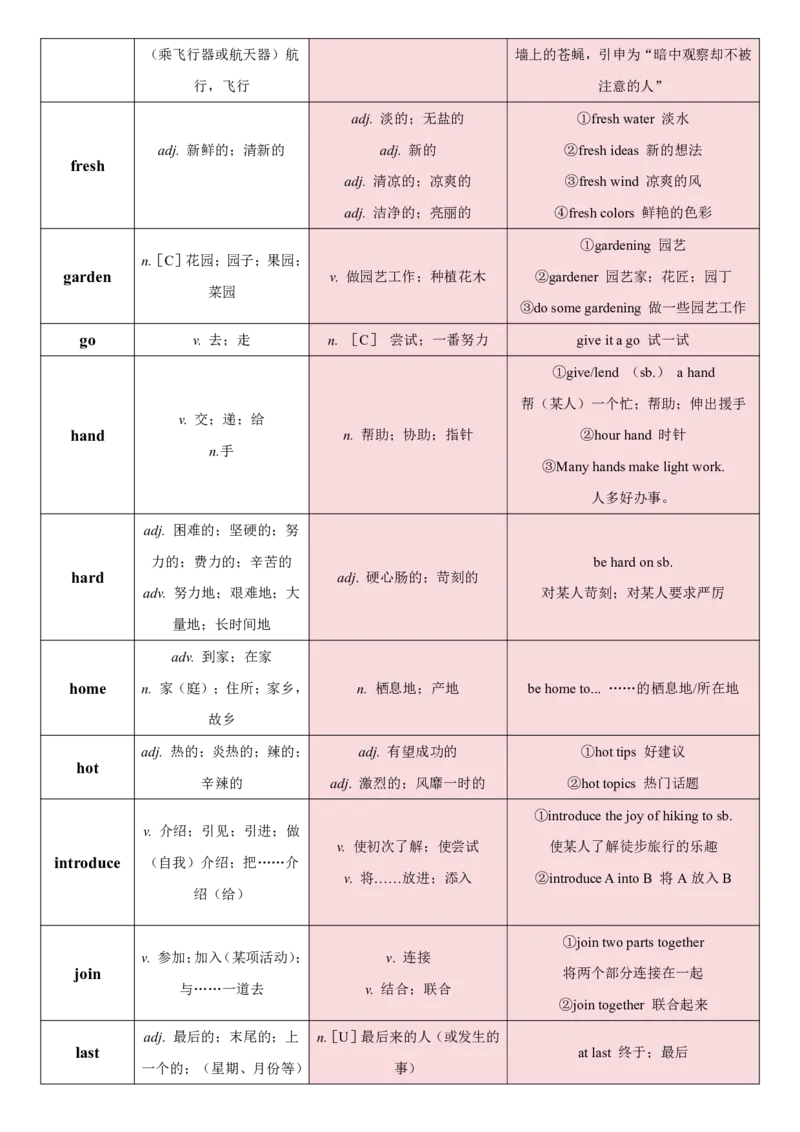 《2027《万唯中考•英语词汇新考法》熟词生义汇总_2026秋初中教辅合集_2027初中万唯_2027《万唯词汇新考法》第9版（英语）》第3页预览
