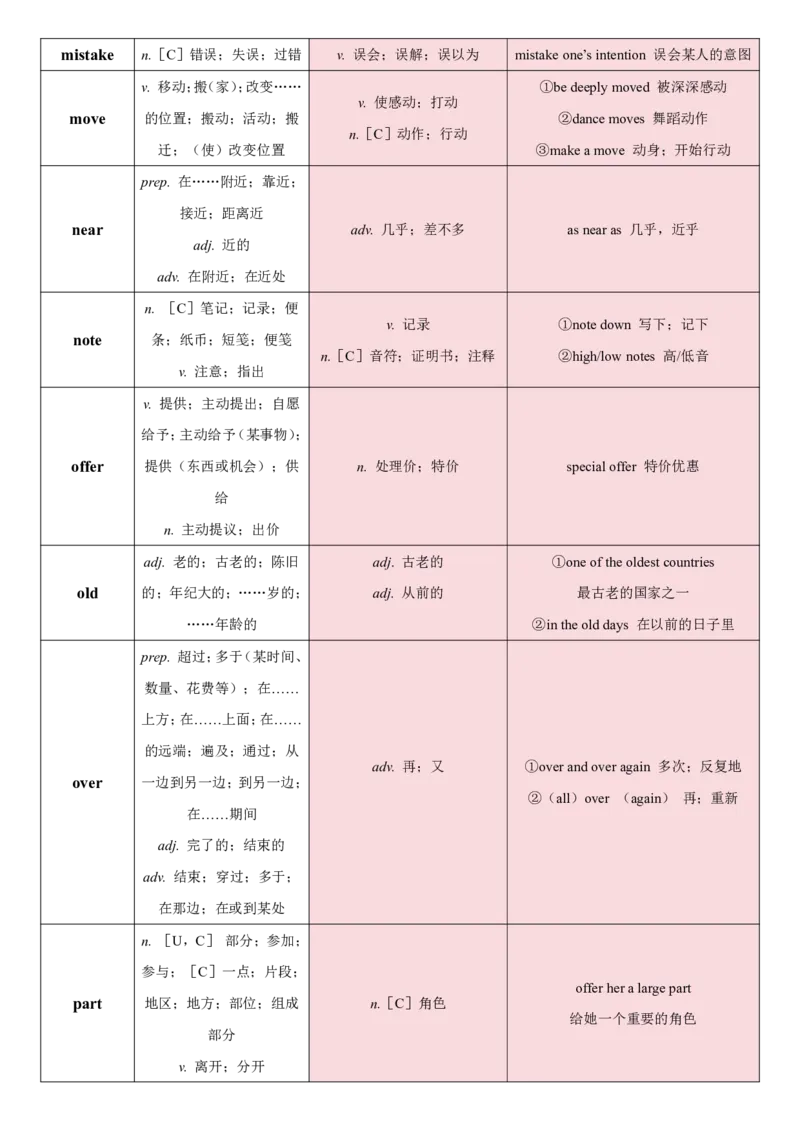 《2027《万唯中考•英语词汇新考法》熟词生义汇总_2026秋初中教辅合集_2027初中万唯_2027《万唯词汇新考法》第9版（英语）》第5页预览