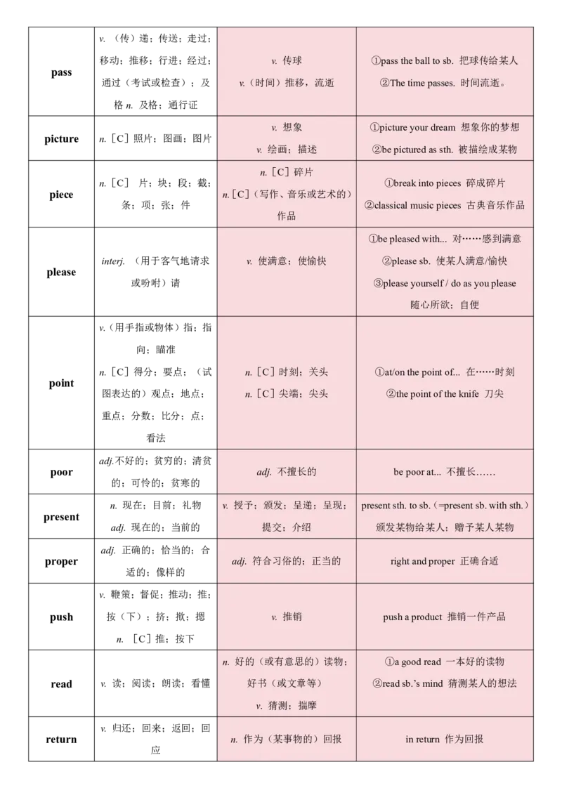 《2027《万唯中考•英语词汇新考法》熟词生义汇总_2026秋初中教辅合集_2027初中万唯_2027《万唯词汇新考法》第9版（英语）》第6页预览