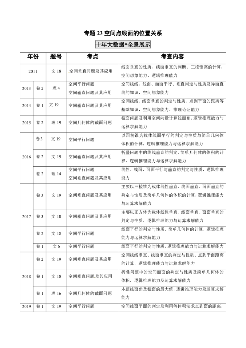 《2011-2020年高考数学真题分专题训练专题23空间点线面的位置关系（教师版含解析）_初高中资料库_高中资料库（转存避免链接过期失效）_高中数学》第1页预览