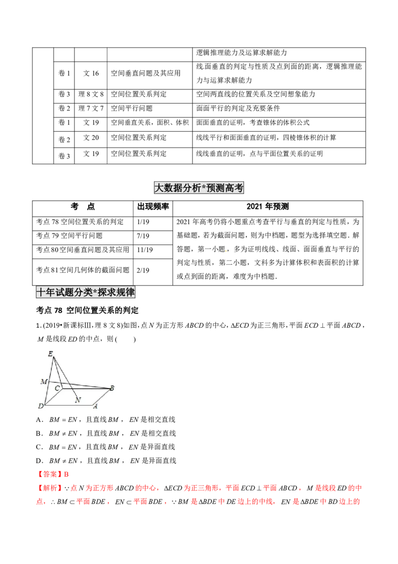 《2011-2020年高考数学真题分专题训练专题23空间点线面的位置关系（教师版含解析）_初高中资料库_高中资料库（转存避免链接过期失效）_高中数学》第2页预览