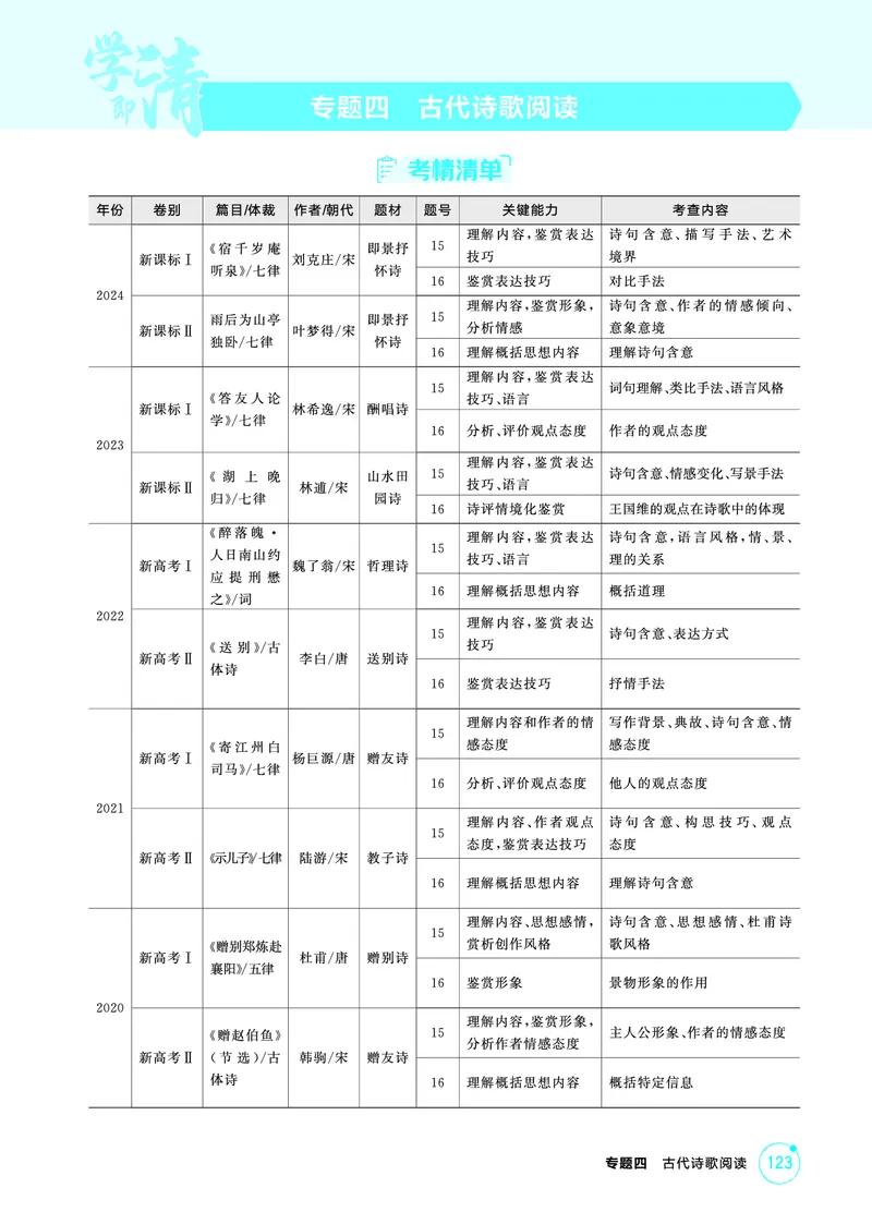 《1_精讲册——专题四　古代诗歌阅读_2026版教学资源包_202653高考总复习A版_浙江版_2026版.浙江版.高考总复习.语文.5·3A版_图书电子资源_专题四古代诗歌阅读_3_PDF教参电子书》第1页预览