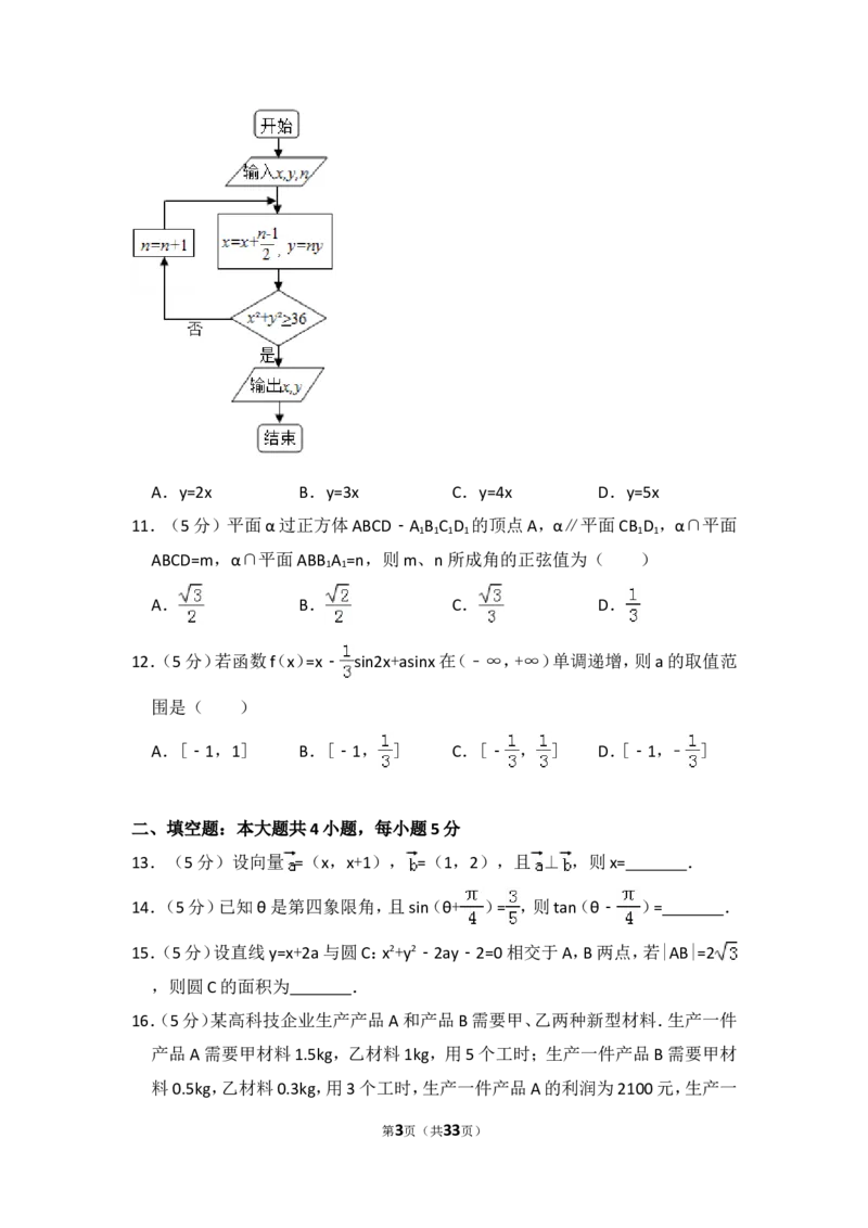 《2016年全国统一高考数学试卷（文科）（新课标ⅰ）（含解析版）_高考一二三轮复习_数学_2027年高考数学专项复习更新中_2008年-2026年数学高考真题-G427_2008-2020年高考_2008-2020年_全国卷_937》第3页预览
