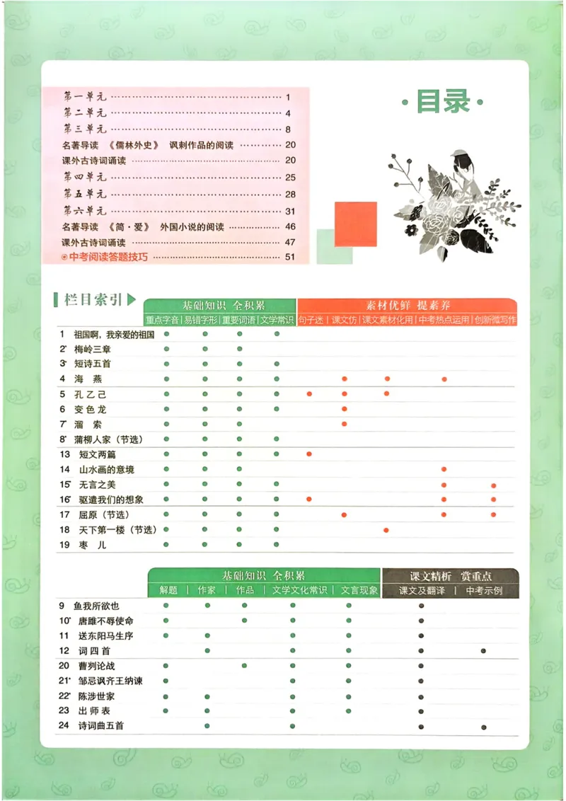 《2026《初中必刷题》语文9下(北师版大)狂K重点_2026版初中《必刷题》7-9年级上下册册（全科）（多版本合集）_初中必刷题下册_2026版初中《必刷题》9年级下册（全科）_语文》第2页预览