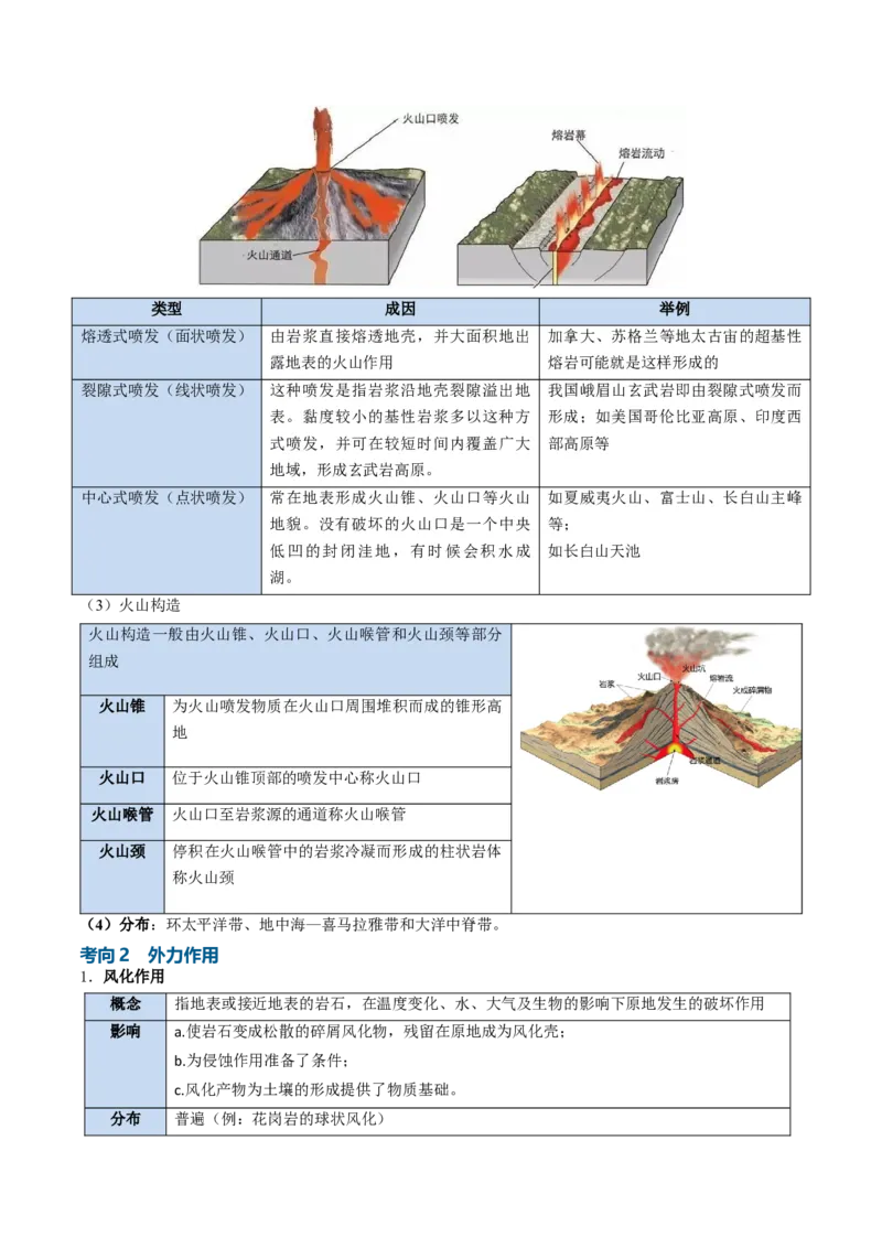 《专题09岩石圈物质循环、内力作用与地表形态（知识清单）（全国通用）（教师版）_地理_2027年高考地理一轮_2027年高考地理一轮复习讲义+练习+课件（新教材新高考）-G55_2027版》第10页预览