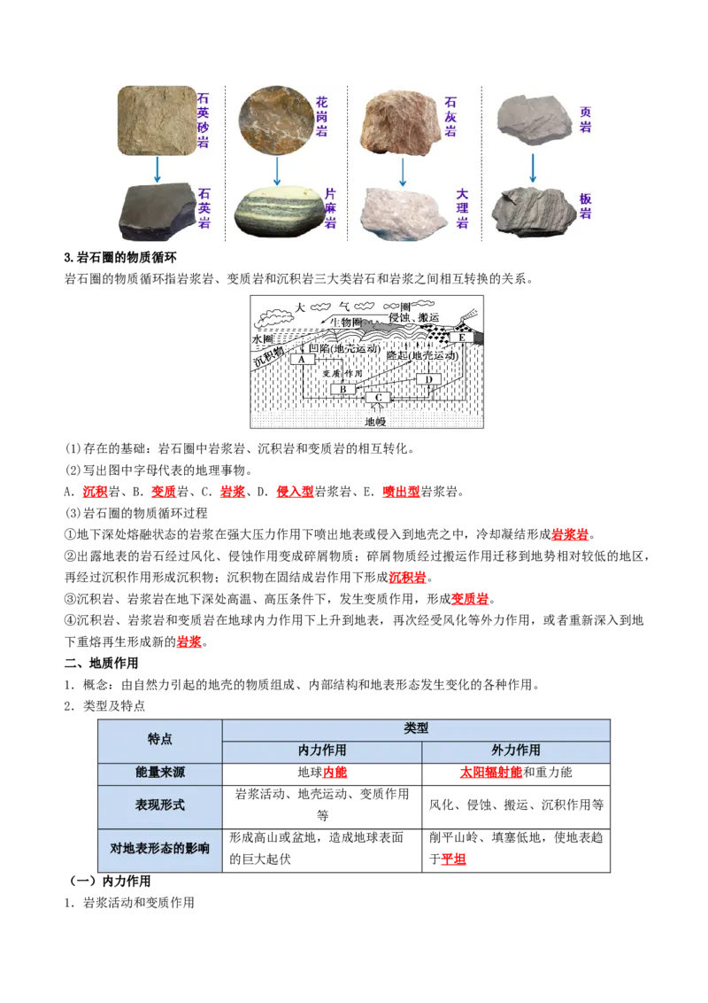 《专题09岩石圈物质循环、内力作用与地表形态（知识清单）（全国通用）（教师版）_地理_2027年高考地理一轮_2027年高考地理一轮复习讲义+练习+课件（新教材新高考）-G55_2027版》第4页预览