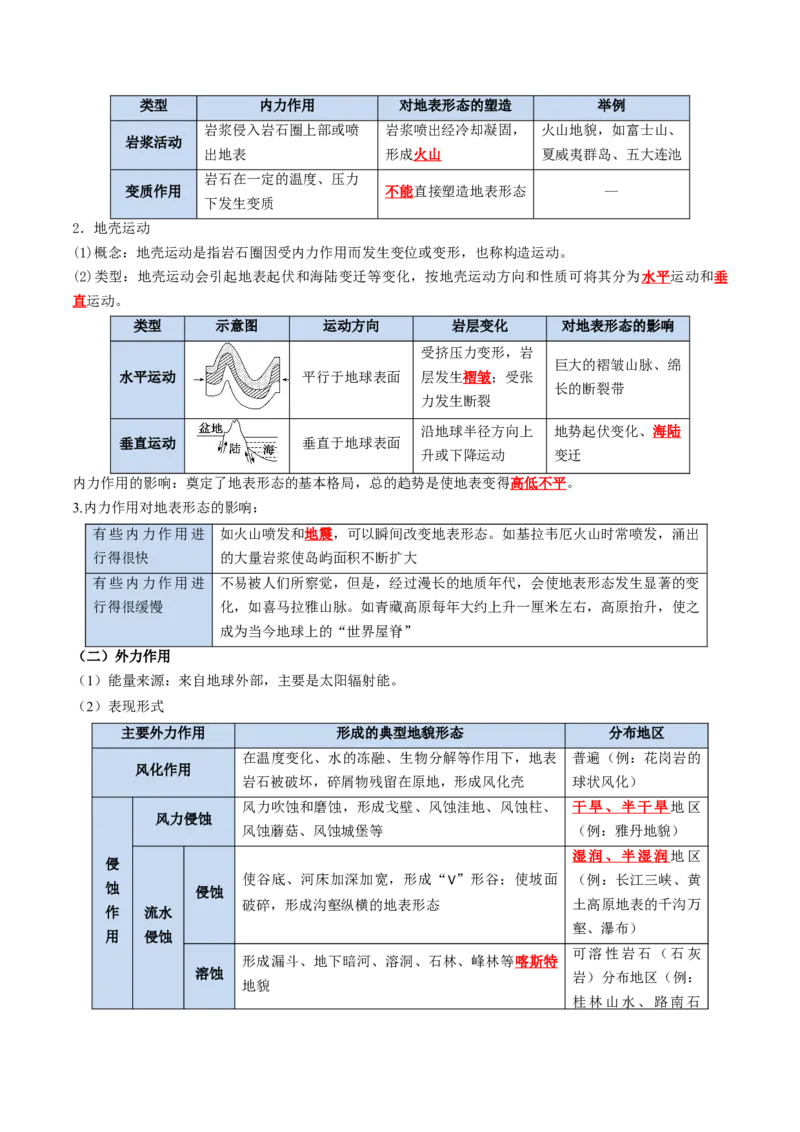 《专题09岩石圈物质循环、内力作用与地表形态（知识清单）（全国通用）（教师版）_地理_2027年高考地理一轮_2027年高考地理一轮复习讲义+练习+课件（新教材新高考）-G55_2027版》第5页预览