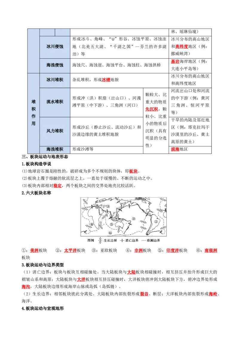 《专题09岩石圈物质循环、内力作用与地表形态（知识清单）（全国通用）（教师版）_地理_2027年高考地理一轮_2027年高考地理一轮复习讲义+练习+课件（新教材新高考）-G55_2027版》第6页预览