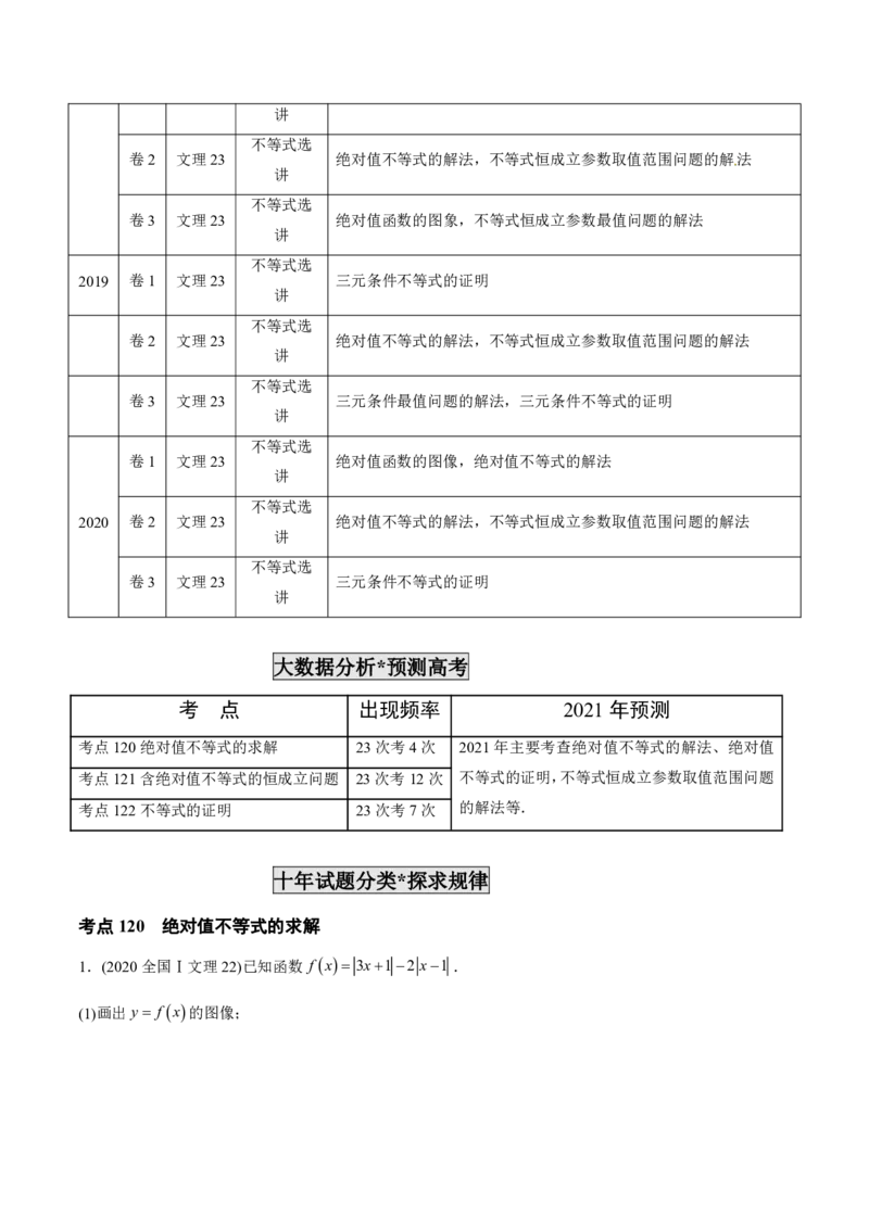 《2011-2020年高考数学真题分专题训练专题35不等式选讲（教师版含解析）_初高中资料库_高中资料库（转存避免链接过期失效）_高中数学》第2页预览