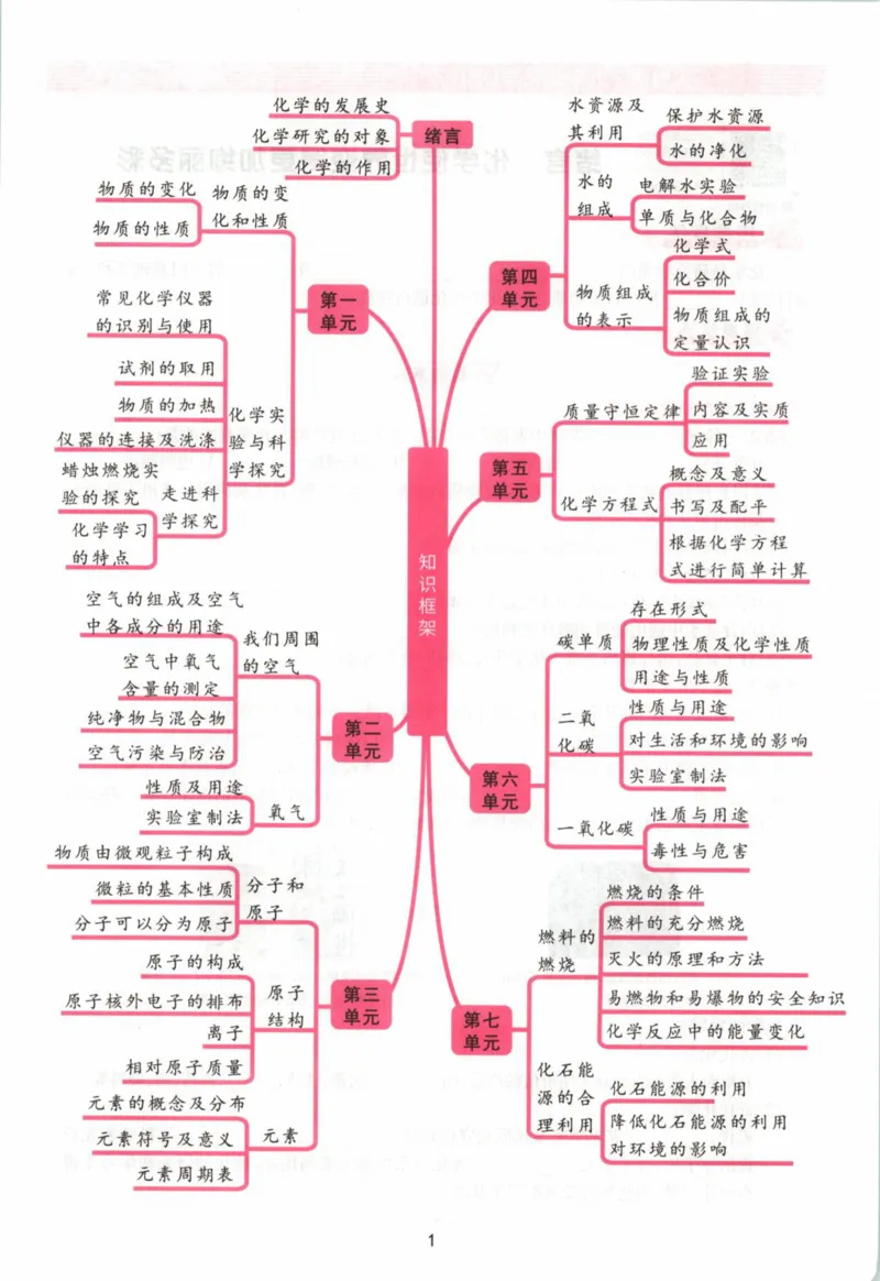 《2026秋思维新观察课时作业+专题训练九年级上册化学学生用书(3)_2026秋初中教辅合集_2027思维新观察_2026秋《乐学天成•思维新观察》9全化学（人教版）》第9页预览