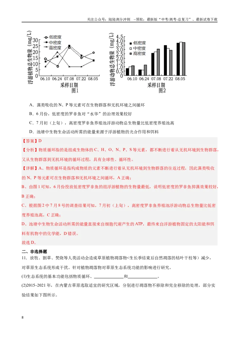《高考冲刺小卷14-生态系统及其稳定性（解析版）_06-生物-高考总复习_专项复习_2024年_2024年高考生物考前专项冲刺小卷（全国通用）_资料》第8页预览