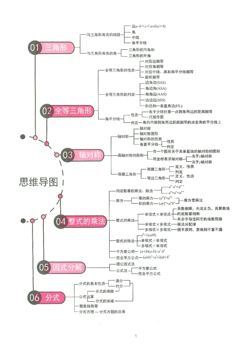 《2027《乐学天成•思维新观察》8上数学（人教版）_2026秋初中教辅合集_2027思维新观察_2027《乐学天成•思维新观察》8上数学（人教版）》第7页预览