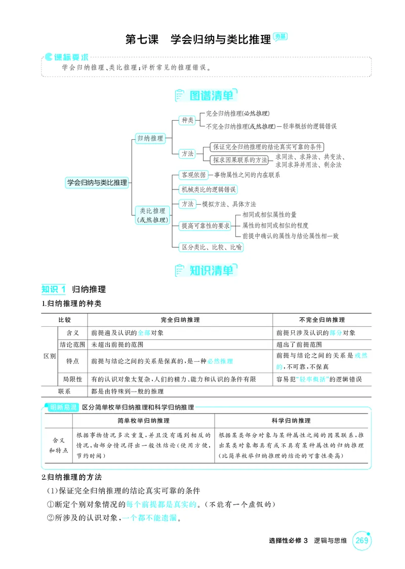 《1_精讲册第七课　学会归纳与类比推理_2026版教学资源包_202653高考总复习A版_广东版_2026版.广东版.选考总复习.政治.5·3A版_一、图书电子教参_选择性必修3逻辑与思维_4_PDF教参电子书》第1页预览