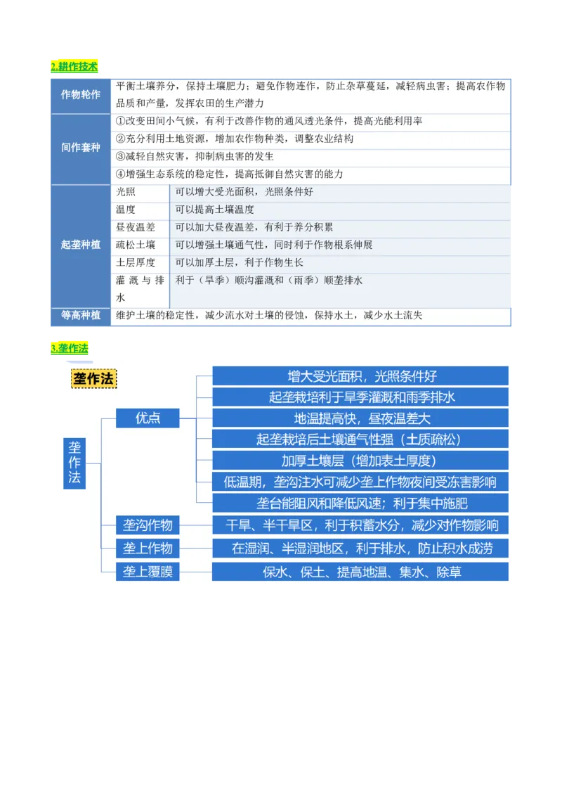 《专题07农业（知识·方法·能力清单）（全国通用）（学生版）_地理_2026年-地理高考二轮复习_2026年高考地理二轮复习知识清单（全国通用）-G448_2026版》第9页预览