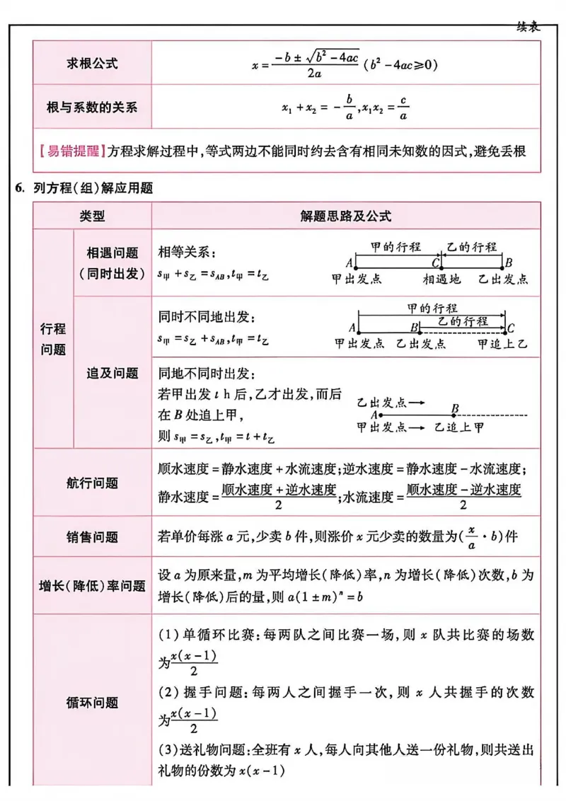 《2026年中考数学必背知识点汇总_2026秋初中教辅合集_2027学科网&_2027《中考数学•代数几何必背公式+必考压轴模型+易错扣分黑名单》_其他：中考数学知识点汇总》第2页预览
