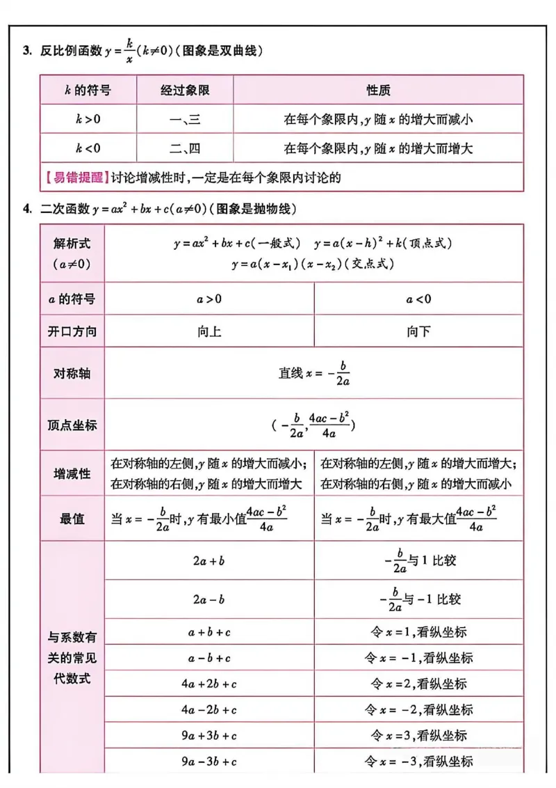 《2026年中考数学必背知识点汇总_2026秋初中教辅合集_2027学科网&_2027《中考数学•代数几何必背公式+必考压轴模型+易错扣分黑名单》_其他：中考数学知识点汇总》第5页预览