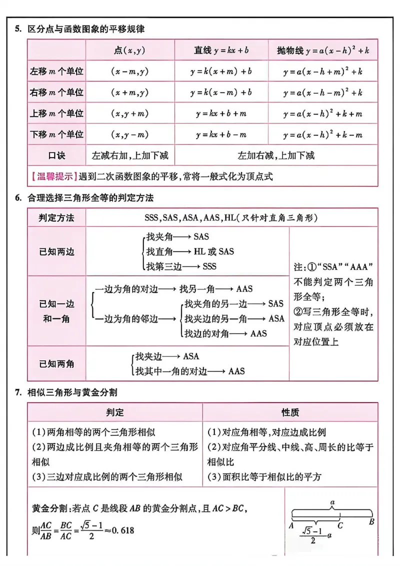 《2026年中考数学必背知识点汇总_2026秋初中教辅合集_2027学科网&_2027《中考数学•代数几何必背公式+必考压轴模型+易错扣分黑名单》_其他：中考数学知识点汇总》第6页预览