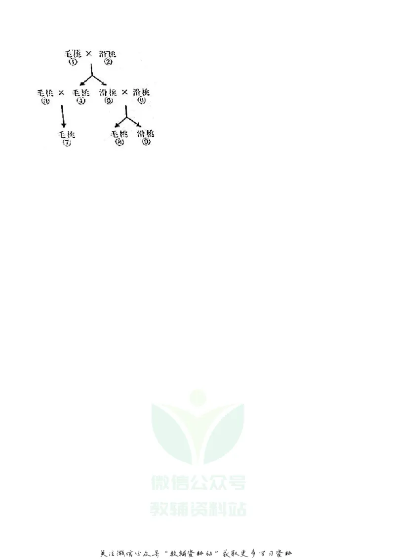 《2018四川省南充市中考生物真题及答案_初高中资料库_初中资料库（转存避免链接过期失效）_初中生物》第6页预览