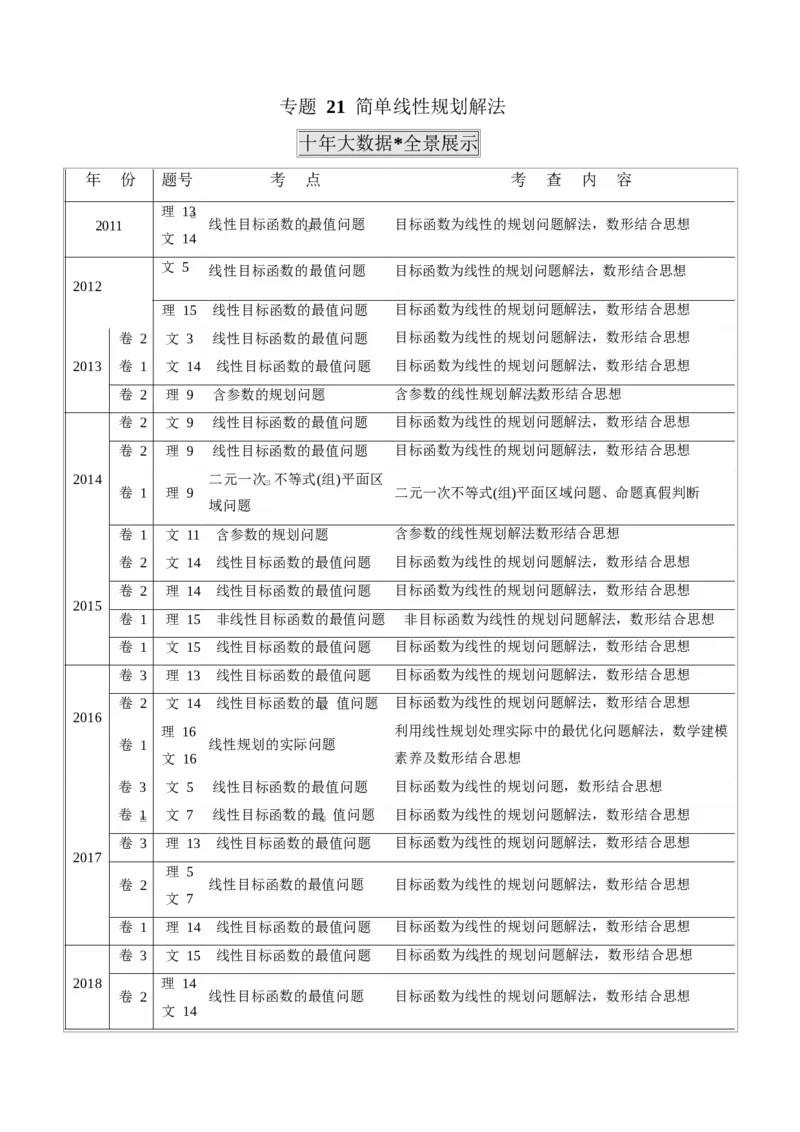 《2011-2020年高考数学真题分专题训练专题21简单线性规划解法（学生版）_初高中资料库_高中资料库（转存避免链接过期失效）_高中数学》第1页预览