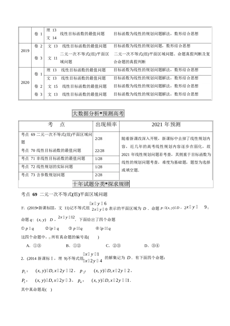 《2011-2020年高考数学真题分专题训练专题21简单线性规划解法（学生版）_初高中资料库_高中资料库（转存避免链接过期失效）_高中数学》第2页预览