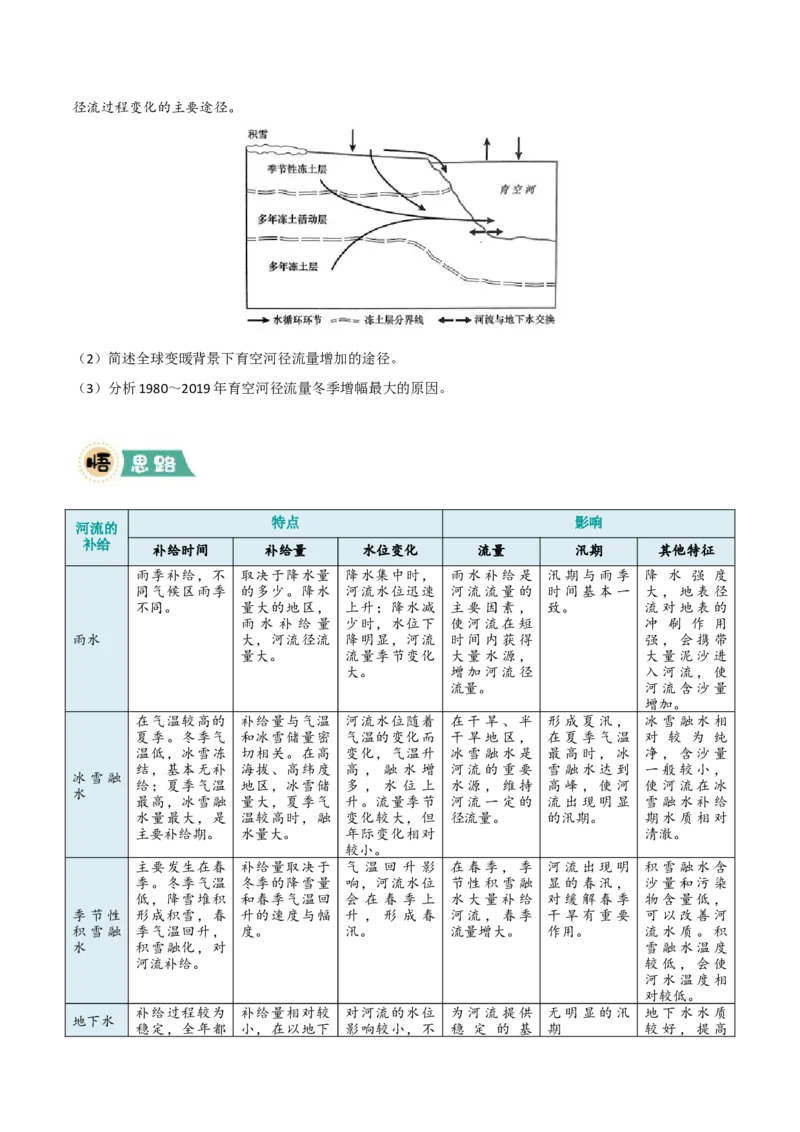 《大题02水与河湖（5大热点角度）（原卷版）_地理_三轮冲刺_大题精做冲刺2025年高考地理大题突破+限时集训（新高考通用）》第10页预览