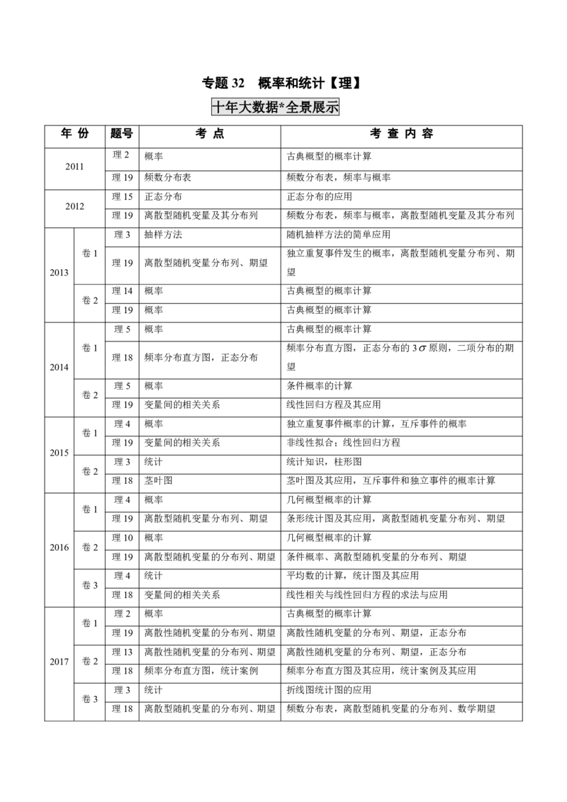 《2011-2020年高考数学真题分专题训练专题32概率和统计理（教师版含解析）_初高中资料库_高中资料库（转存避免链接过期失效）_高中数学》第1页预览