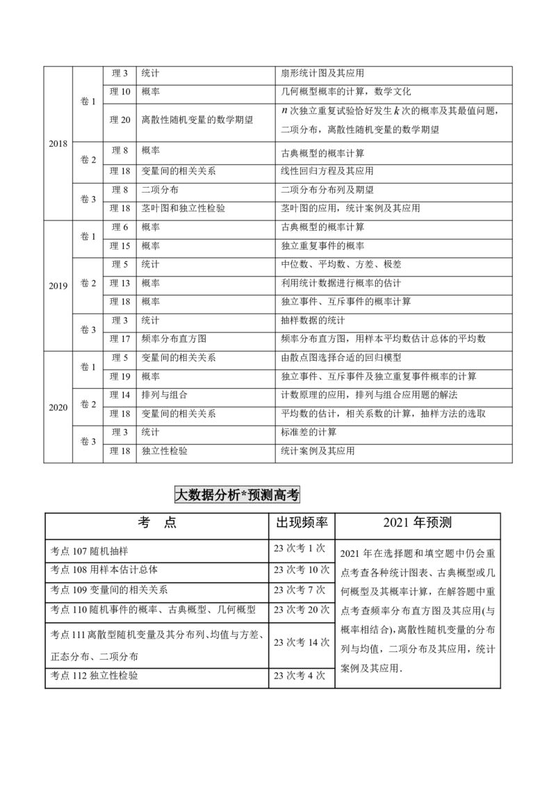 《2011-2020年高考数学真题分专题训练专题32概率和统计理（教师版含解析）_初高中资料库_高中资料库（转存避免链接过期失效）_高中数学》第2页预览