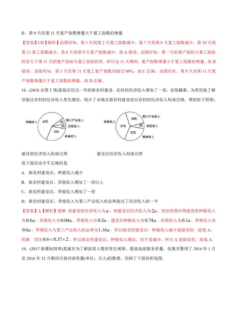 《2011-2020年高考数学真题分专题训练专题32概率和统计理（教师版含解析）_初高中资料库_高中资料库（转存避免链接过期失效）_高中数学》第7页预览