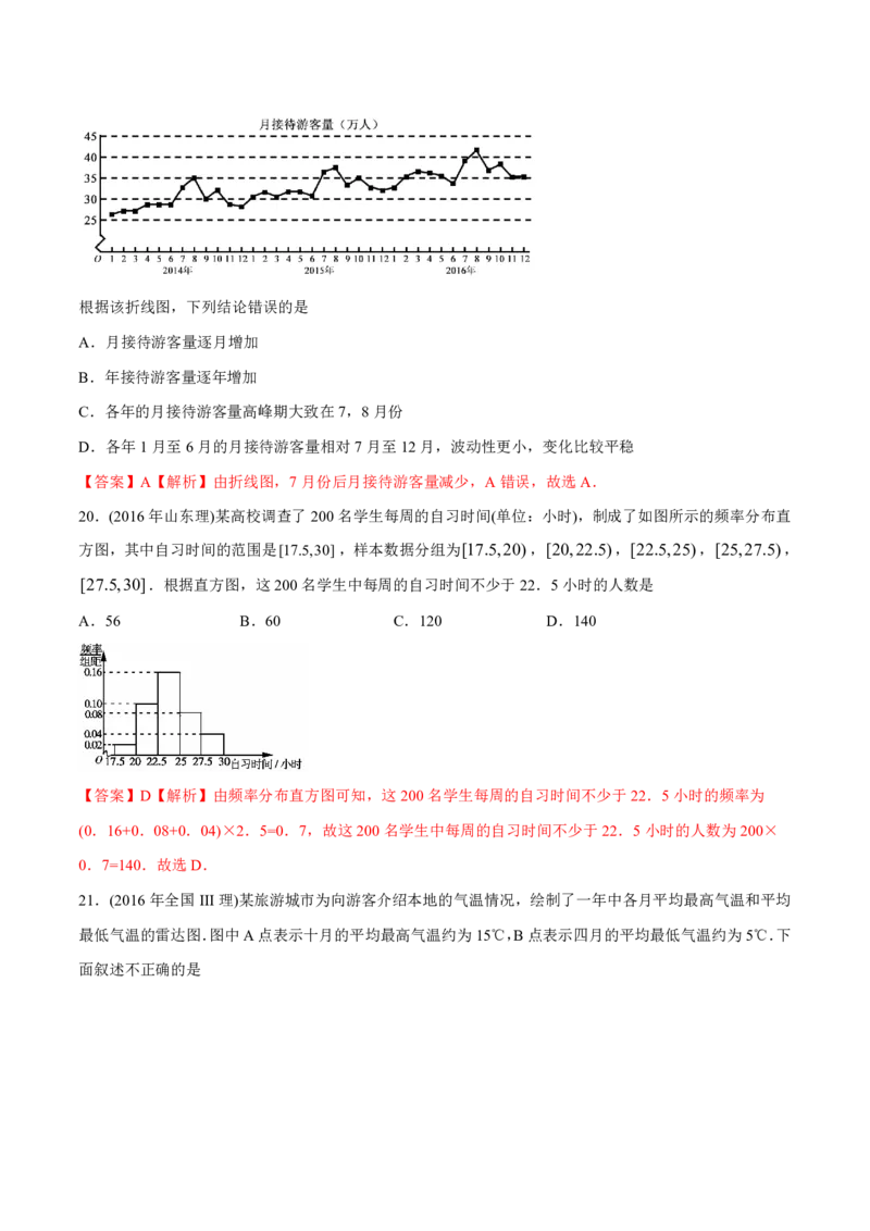 《2011-2020年高考数学真题分专题训练专题32概率和统计理（教师版含解析）_初高中资料库_高中资料库（转存避免链接过期失效）_高中数学》第8页预览