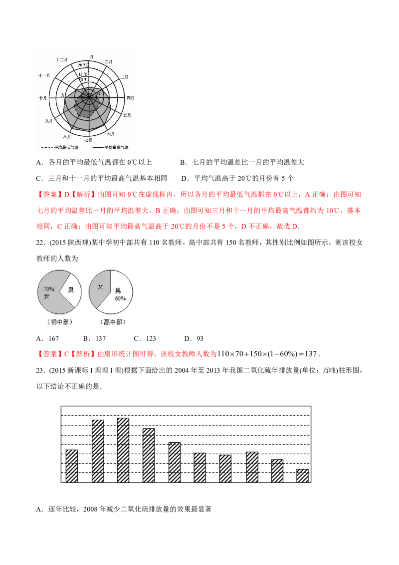 《2011-2020年高考数学真题分专题训练专题32概率和统计理（教师版含解析）_初高中资料库_高中资料库（转存避免链接过期失效）_高中数学》第9页预览