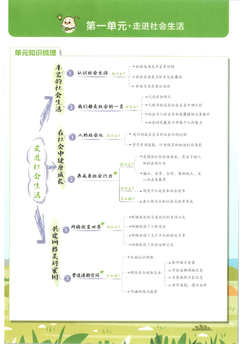 《2026秋《初中必刷题》8上道法狂K重点_2026秋初中教辅合集_2026秋必刷题_2026秋《初中必刷题》8上_2026秋《初中必刷题》8上道法》第5页预览