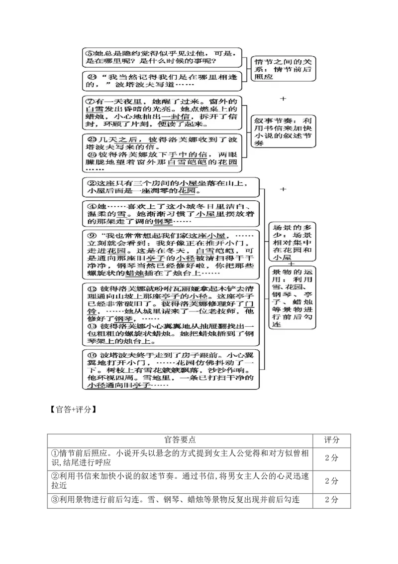 《09小说阅读（把握叙事技巧、叙述视角等题型精准突破）-16页_语文_二轮复习_2025年_2025年高考语文二轮复习之现代文阅读（全国通用）》第7页预览