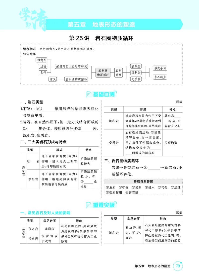 《1_精讲册第五章_2026版教学资源包_202653高考总复习A版_广东版_2026版.广东版.选考总复习.地理.5·3A版_第五章地表形态的塑造_2_精讲册PDF》第1页预览