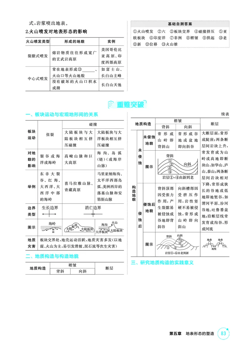 《1_精讲册第五章_2026版教学资源包_202653高考总复习A版_广东版_2026版.广东版.选考总复习.地理.5·3A版_第五章地表形态的塑造_2_精讲册PDF》第5页预览