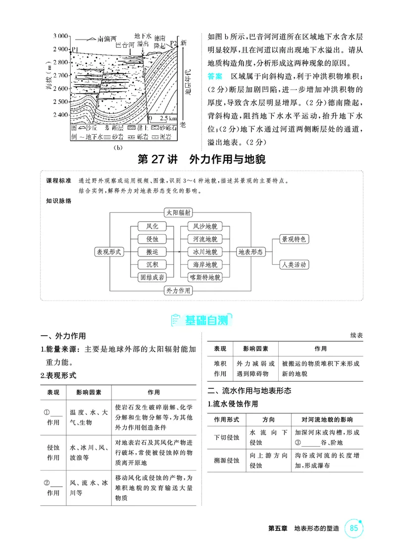 《1_精讲册第五章_2026版教学资源包_202653高考总复习A版_广东版_2026版.广东版.选考总复习.地理.5·3A版_第五章地表形态的塑造_2_精讲册PDF》第7页预览