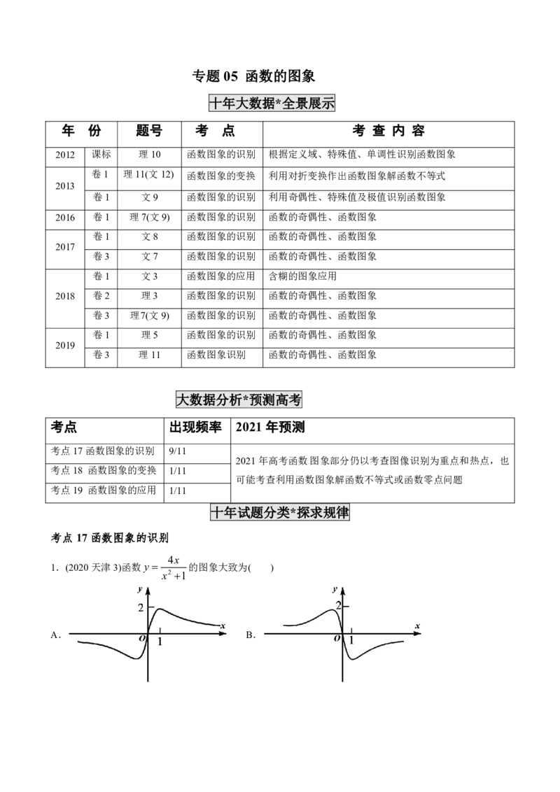 《2011-2020年高考数学真题分专题训练专题05函数图象（教师版含解析）_初高中资料库_高中资料库（转存避免链接过期失效）_高中数学》第1页预览