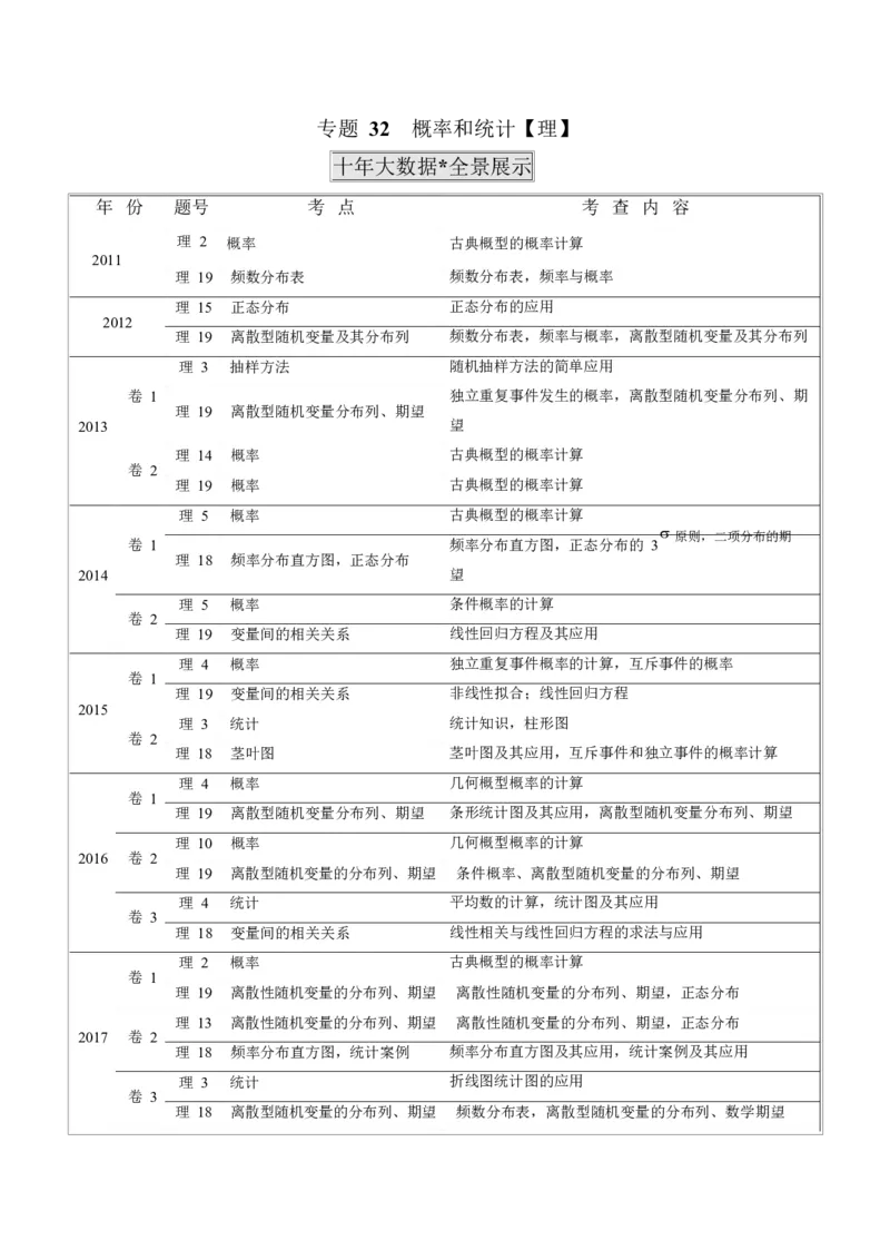 《2011-2020年高考数学真题分专题训练专题32概率和统计理（学生版）_初高中资料库_高中资料库（转存避免链接过期失效）_高中数学》第1页预览