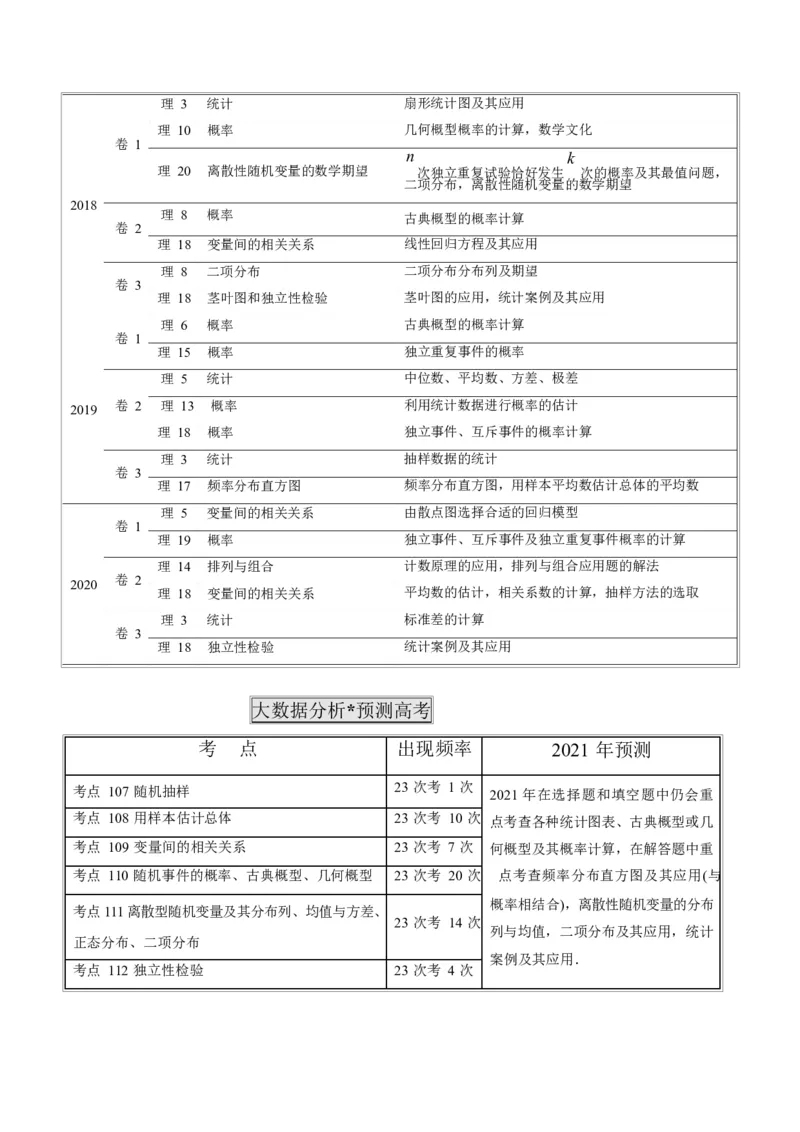 《2011-2020年高考数学真题分专题训练专题32概率和统计理（学生版）_初高中资料库_高中资料库（转存避免链接过期失效）_高中数学》第2页预览