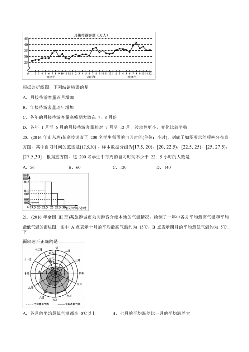 《2011-2020年高考数学真题分专题训练专题32概率和统计理（学生版）_初高中资料库_高中资料库（转存避免链接过期失效）_高中数学》第6页预览