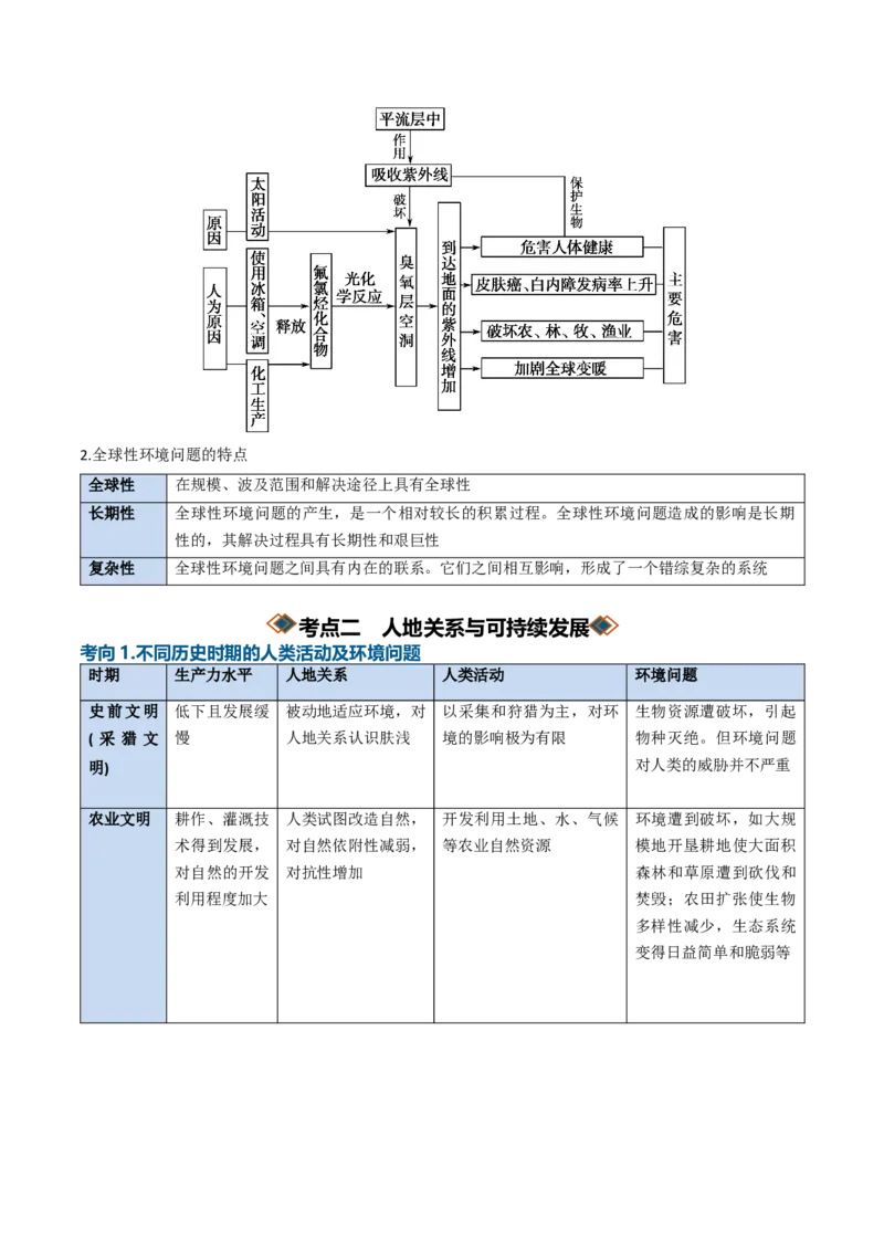 《专题18环境问题与可持续发展（知识清单）（全国通用）（学生版）_地理_2027年高考地理一轮_2027年高考地理一轮复习知识清单（全国通用）-G56_2027版》第8页预览