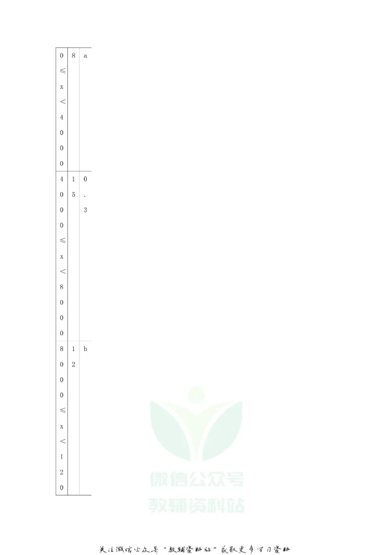 《2018山东省枣庄市中考数学真题及答案_初高中资料库_初中资料库（转存避免链接过期失效）_初中数学》第6页预览