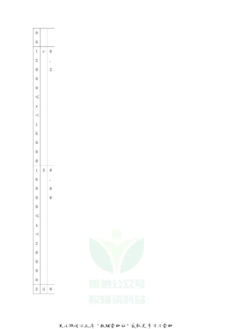 《2018山东省枣庄市中考数学真题及答案_初高中资料库_初中资料库（转存避免链接过期失效）_初中数学》第7页预览
