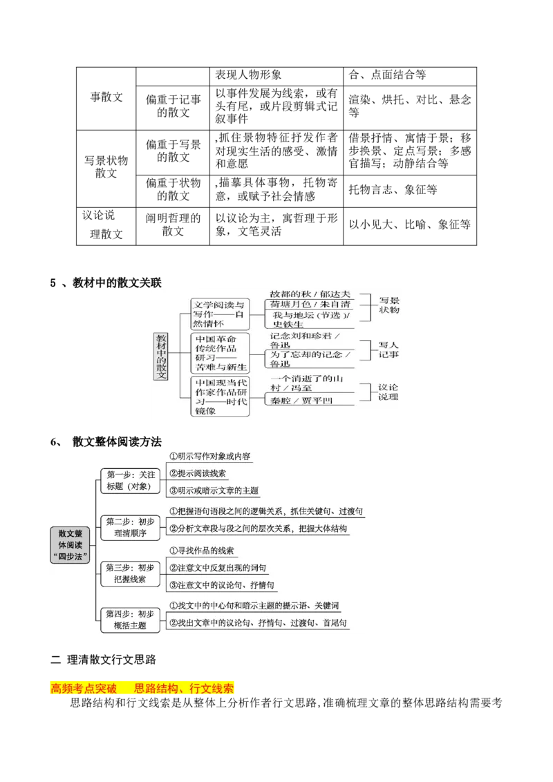 《11散文阅读（把握散文的文体特征，理清散文行文思路）-18页_语文_二轮复习_2025年_2025年高考语文二轮复习之现代文阅读（全国通用）》第2页预览