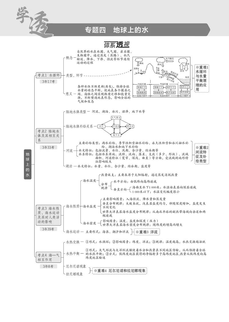 《1_7.2025版5·3B版新高考版教师用书PDF_2025版教学资源包_（总复习系列）2025版《5年高考3年模拟》新高考版B版（⭐全科）_2025版.新高考新教材版.选考总复习.地理.5·3B版_专题四地球上的水》第1页预览