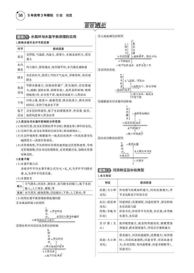 《1_7.2025版5·3B版新高考版教师用书PDF_2025版教学资源包_（总复习系列）2025版《5年高考3年模拟》新高考版B版（⭐全科）_2025版.新高考新教材版.选考总复习.地理.5·3B版_专题四地球上的水》第2页预览