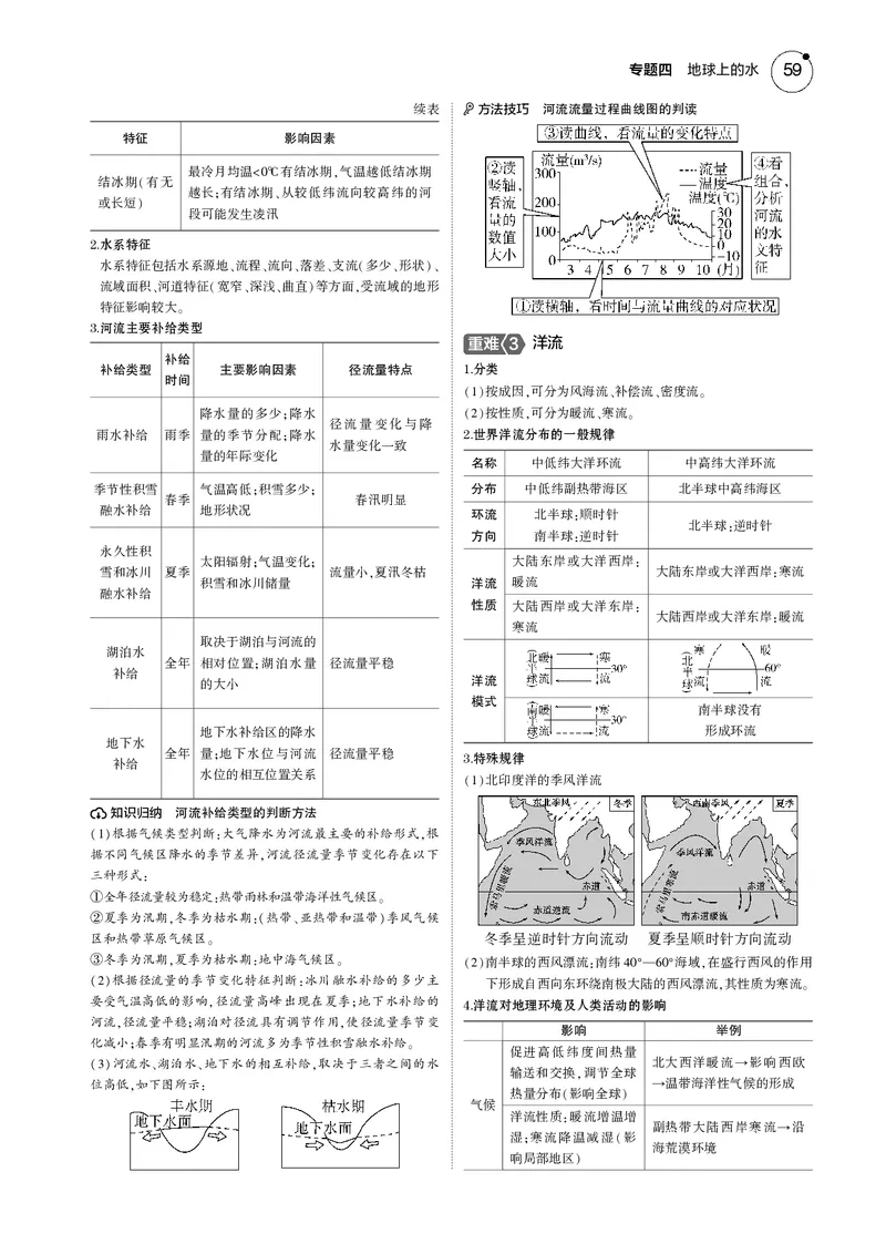 《1_7.2025版5·3B版新高考版教师用书PDF_2025版教学资源包_（总复习系列）2025版《5年高考3年模拟》新高考版B版（⭐全科）_2025版.新高考新教材版.选考总复习.地理.5·3B版_专题四地球上的水》第3页预览