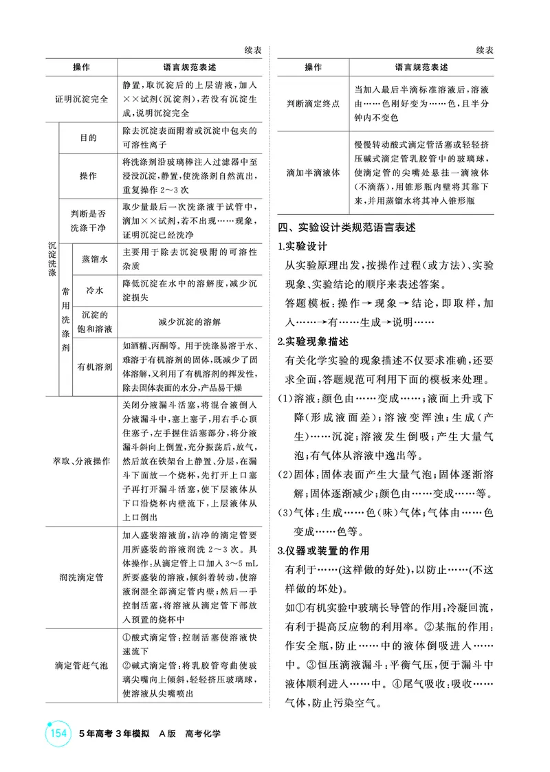 《2_精讲册-第十四章　实验方案的设计与评价_2026版教学资源包_202653高考总复习A版_山东版_2026版.山东版.选考总复习.化学.5·3A版_二、教师用书PDF_第十四章实验方案的设计与评价》第6页预览